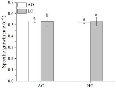 Deoxygenation enhances photosynthetic performance and increases N2 fixation in the marine cyanobacterium Trichodesmium under elevated pCO2